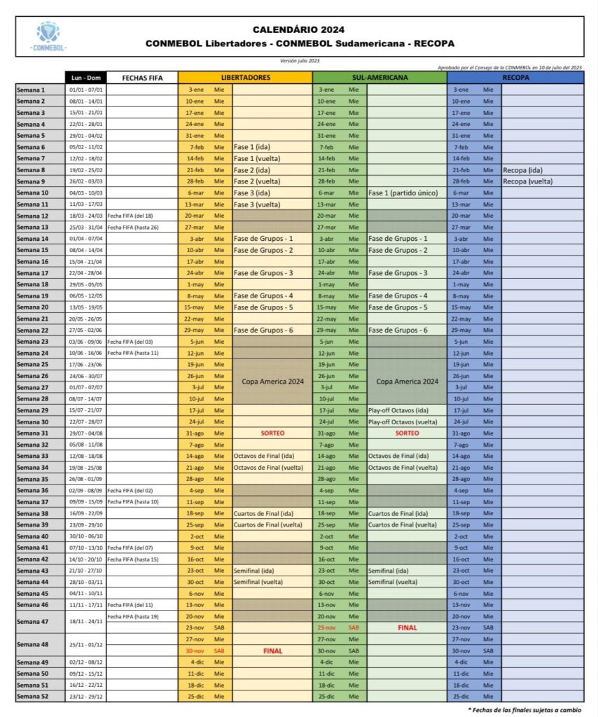 Calendário da Libertadores 2020