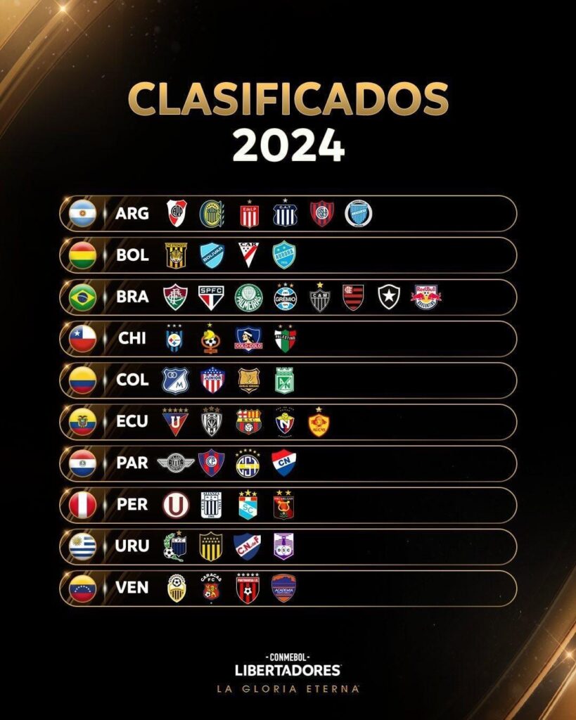 COPA LIBERTADORES DE 2024 CONHECE TODOS SEUS PARTICIPANTES Portal